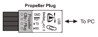 Parallax Propeller USB Plug
